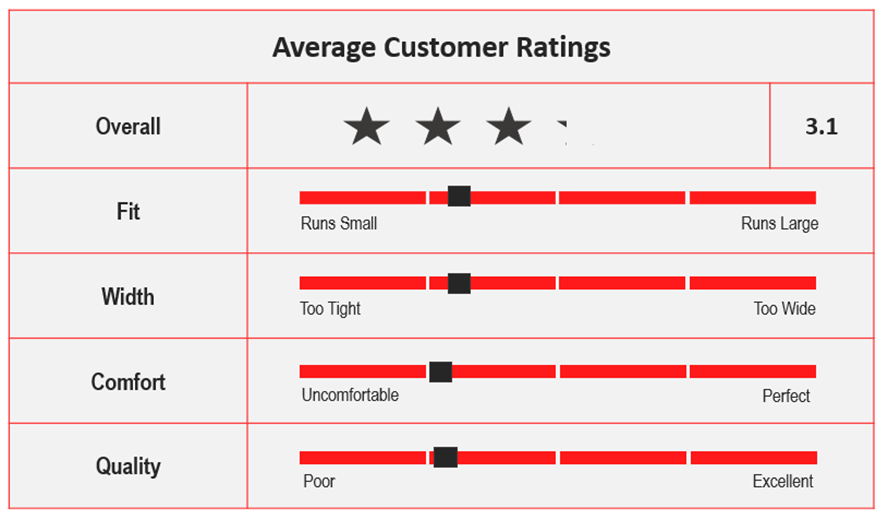 Reviews/Ratings for ASICS Gel-Blade 7