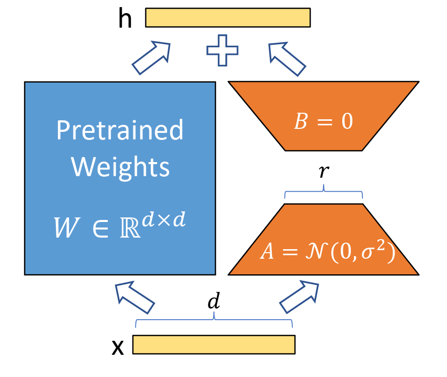 Fine-Tuning an LLM with LoRA and QLoRA: A Hands-On Guide
