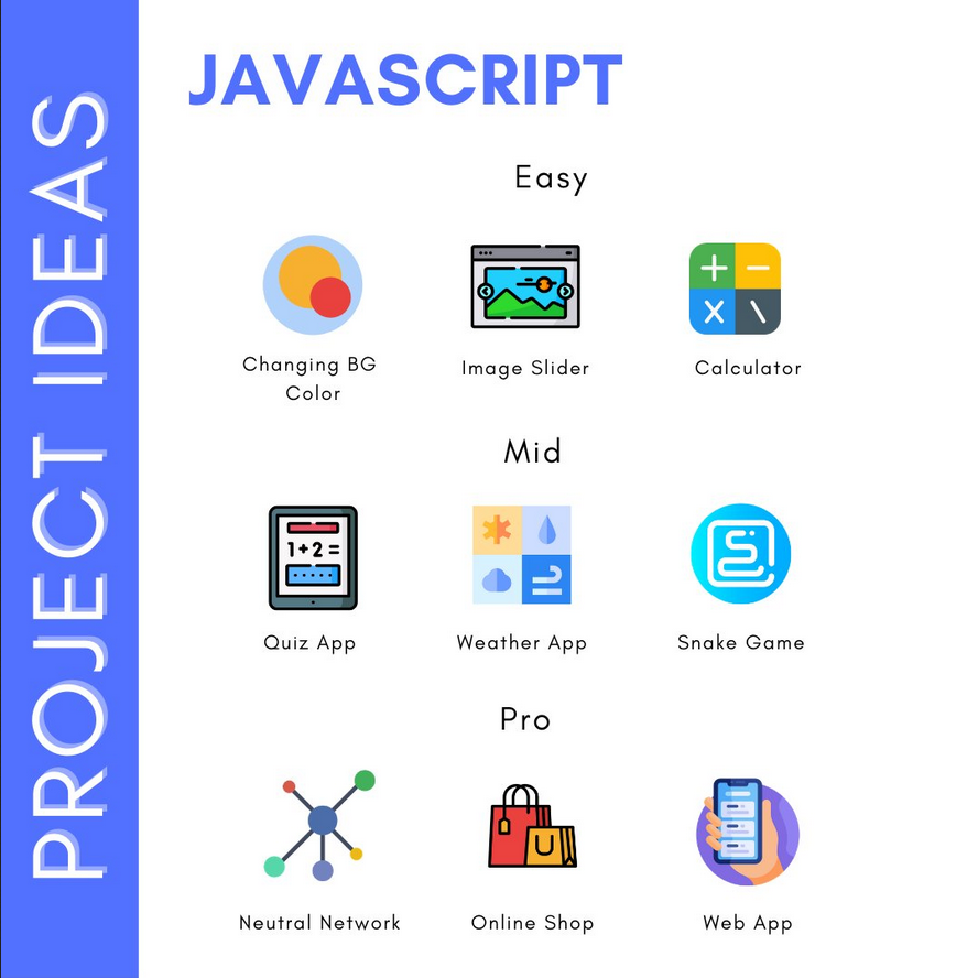 6 Projects You can Build to learn JavaScript in 2023 | LaptrinhX