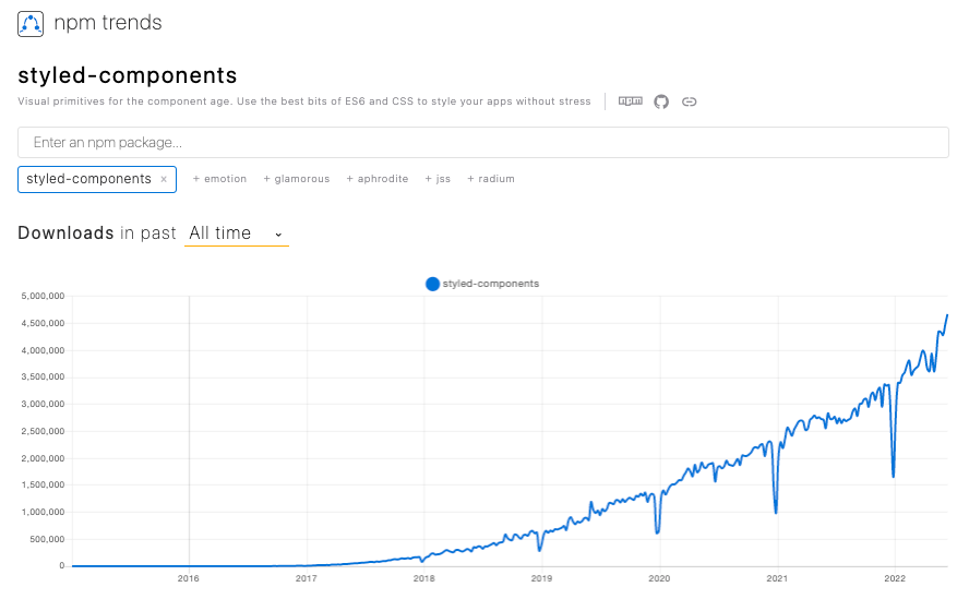 7 Ways to Inherit Styles Using Styled Components