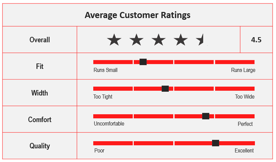Reviews/Ratings for ASICS Gel-Blade 7