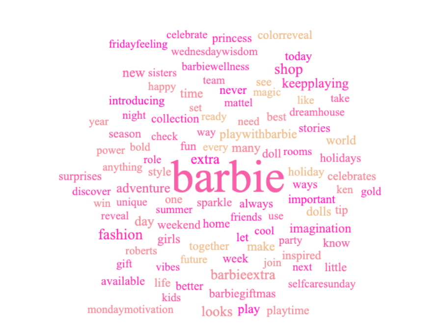 word cloud of top words