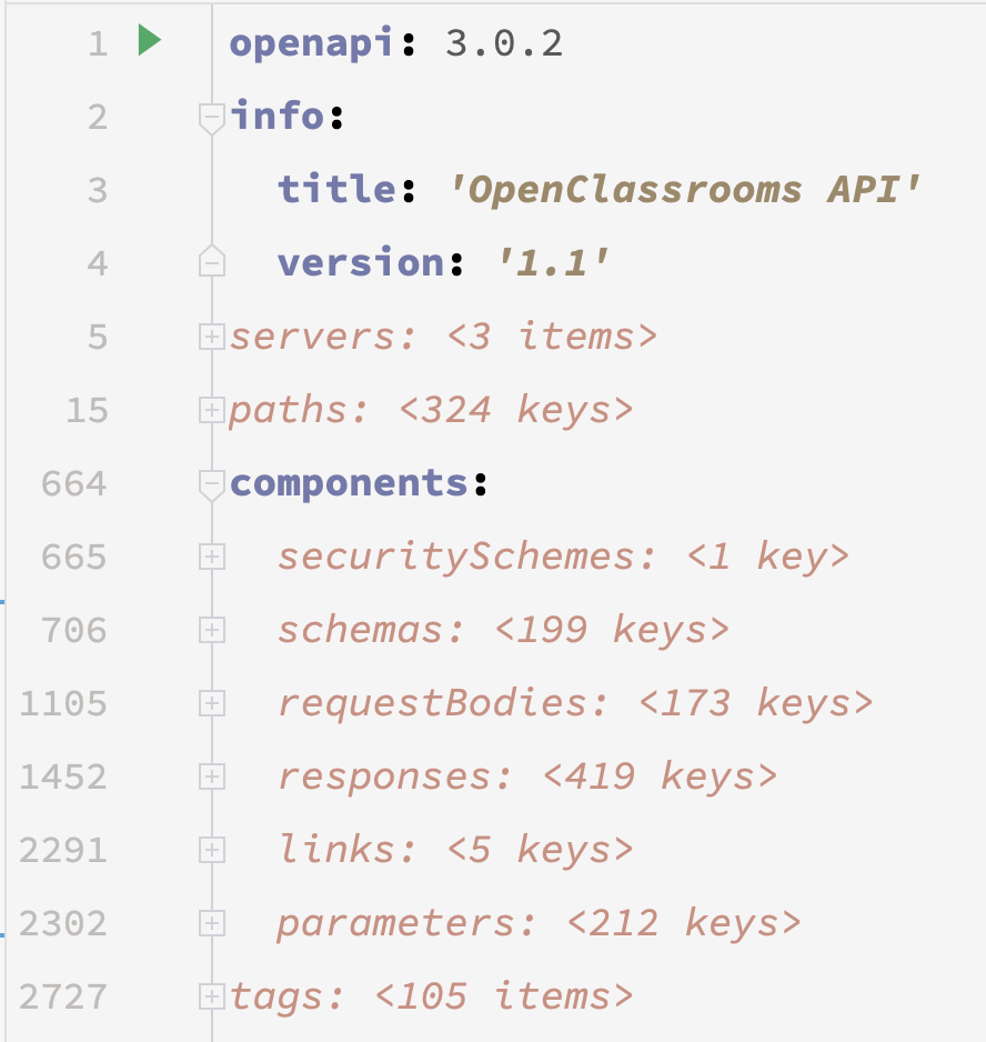 An overview of our new OpenAPI definition’s structure, only a couple of thousands lines long