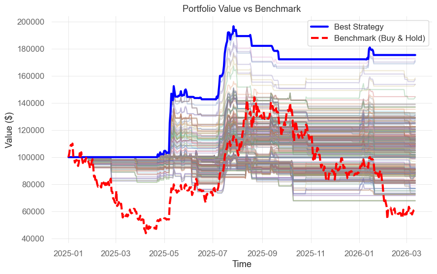 Building a Simple ETH Trend-Following Strategy with vectorbt