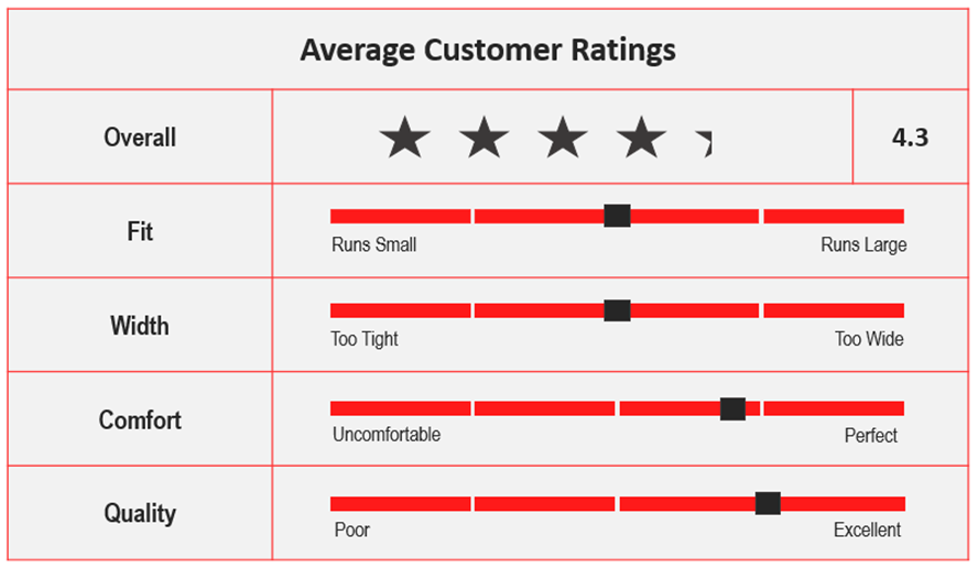 Reviews/Ratings for ASICS Court Slide