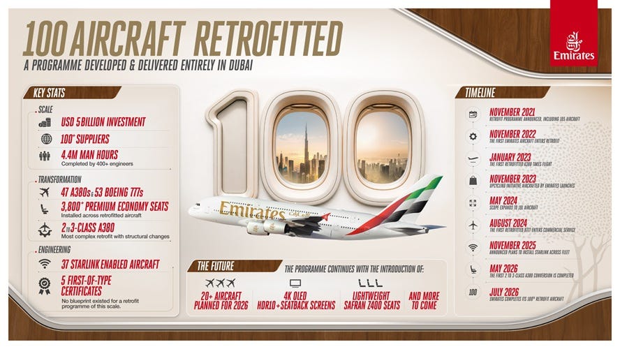 100 aircraft 44 months and 4.4 100 aircraft 44 months and 4.4