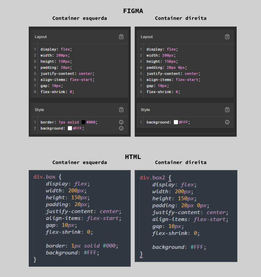 Resultado de 2 códigos criados a partir do Dev Mode do Figma e como seu código HTML será feito.