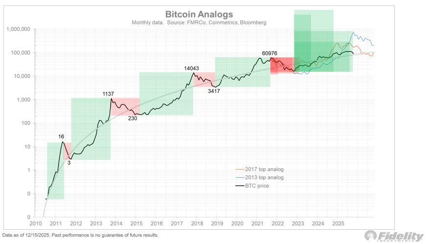 Top 10 Cryptocurrencies to Trade Right Now (and Why They’re Hot)