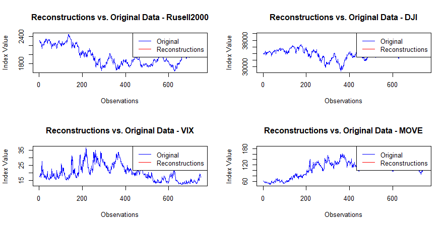 Index Analysis with Deep Learning: Advancing Market Research.