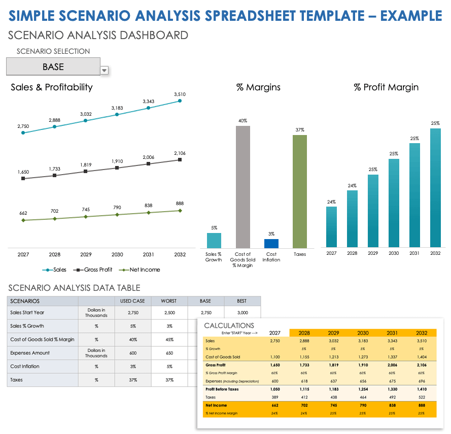 Excel What-If Analysis Made Simple: Data Tables, Goal Seek, and Python Scenarios