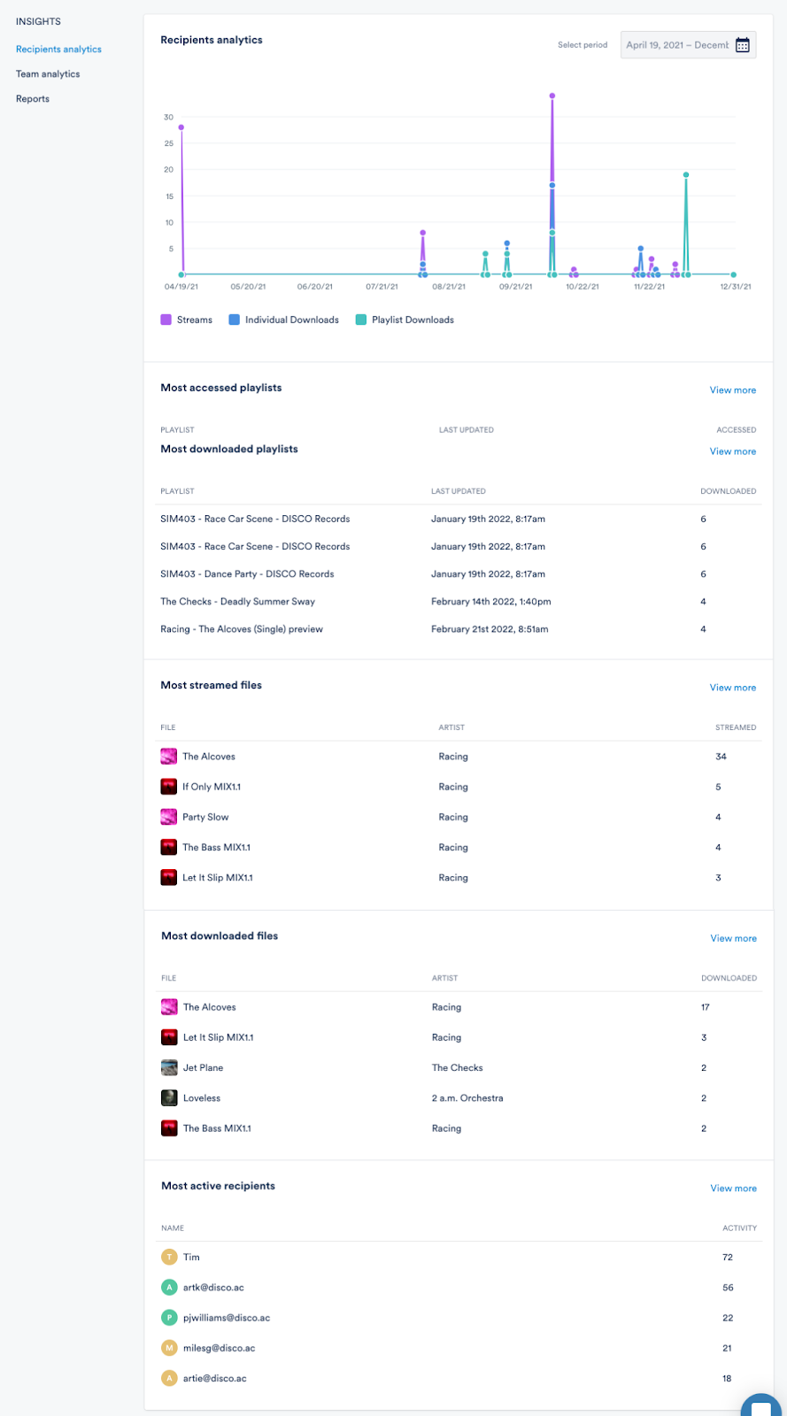 Screenshot of DISCO insights dashboard