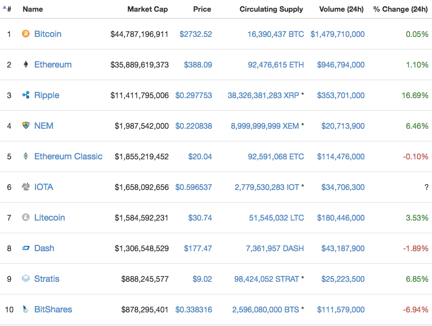 10 Things to Know Before Buying Your First Bitcoin