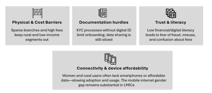 Fintech-Driven Financial Inclusion in Emerging Markets