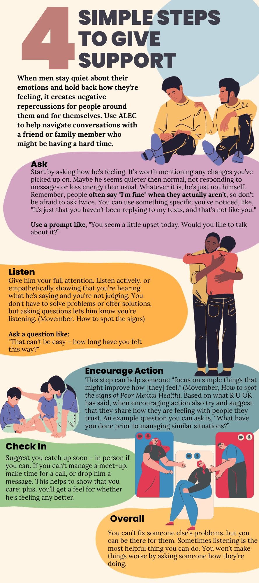 An infographic on 4 steps you can take to support a friend in need.