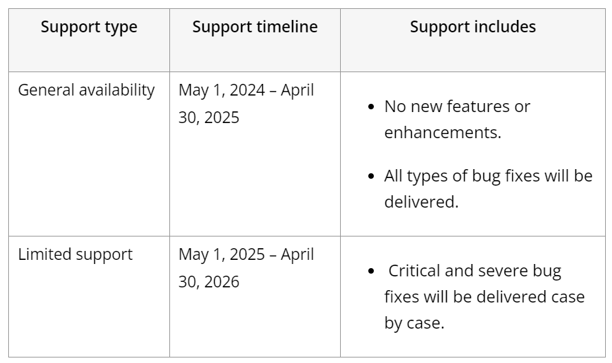 Syncfusion support limitations for Xamarin