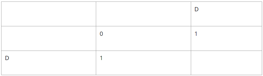 The distance matrix