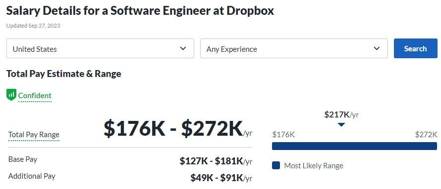 Salary Details for a Software Engineer at Dropbox