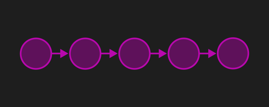 Storytelling is the wrong skill for Dashboards — what to learn instead?