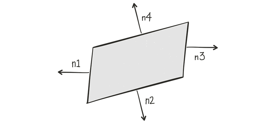 Normal constraints on a parallelogram: two opposing sides have parallel normals.