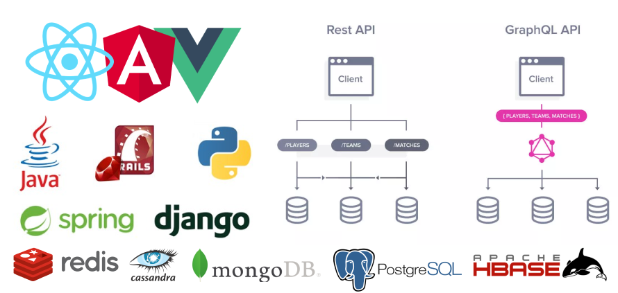 Logos of various frontend libraries, backend libraries, and dbs