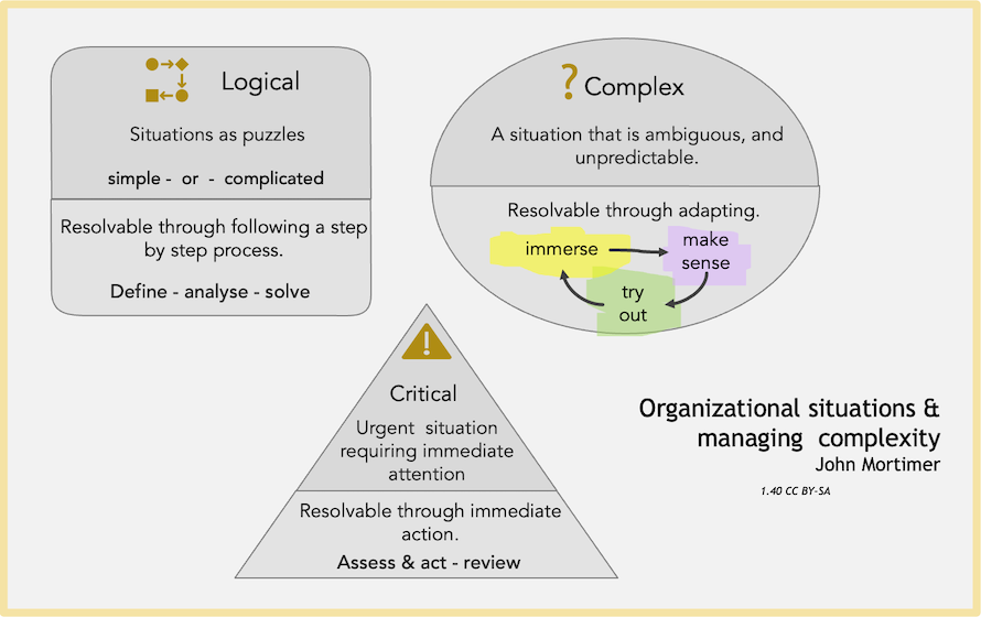 complexity framework complex adaptive system