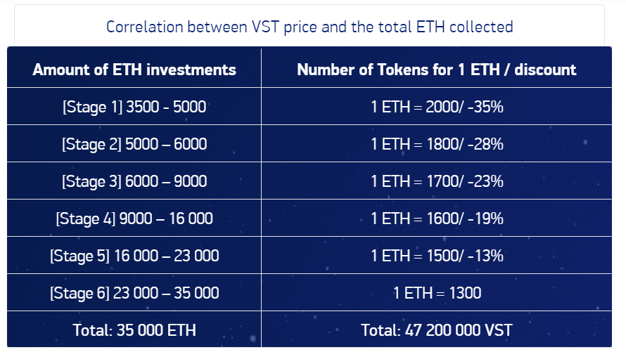 Image result for roadmap vestarin