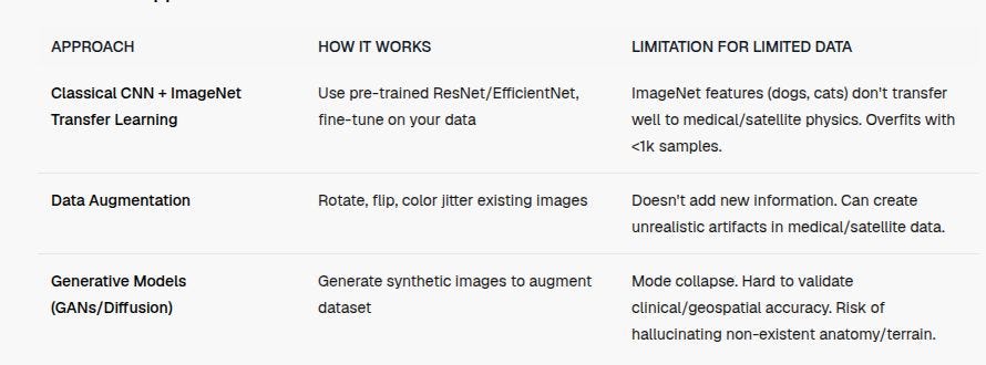 The Core Challenge: Why Real-World Data is Scarce & Expensive