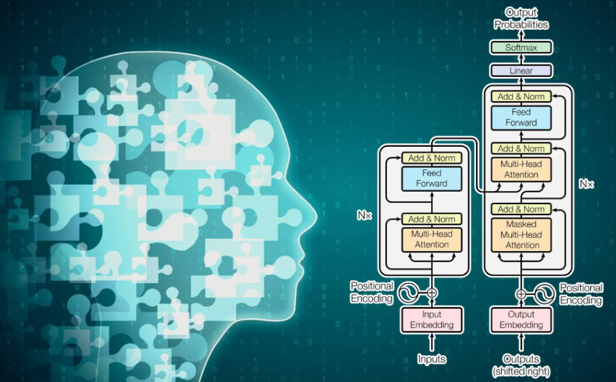 Mastering AI with Flan-T5: A Deep Dive into In-Context Learning