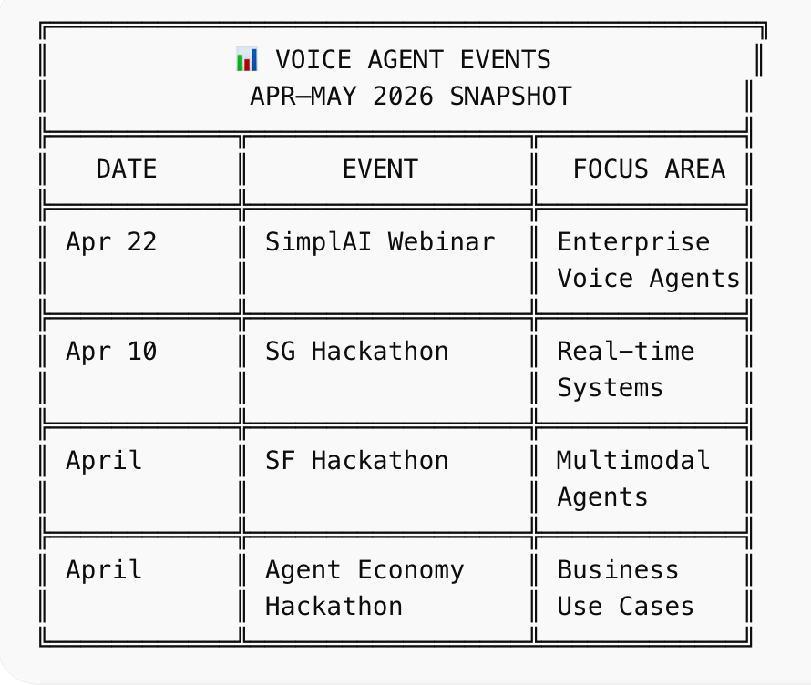Voice Agent Webinars & Events (April–May 2026): A Curated Calendar for Builders & Teams