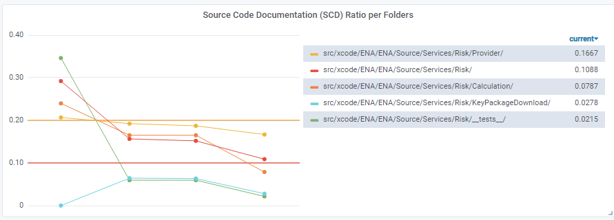 Corona-Warn-App iOS Soruce Code Documentation Ratio für Risk