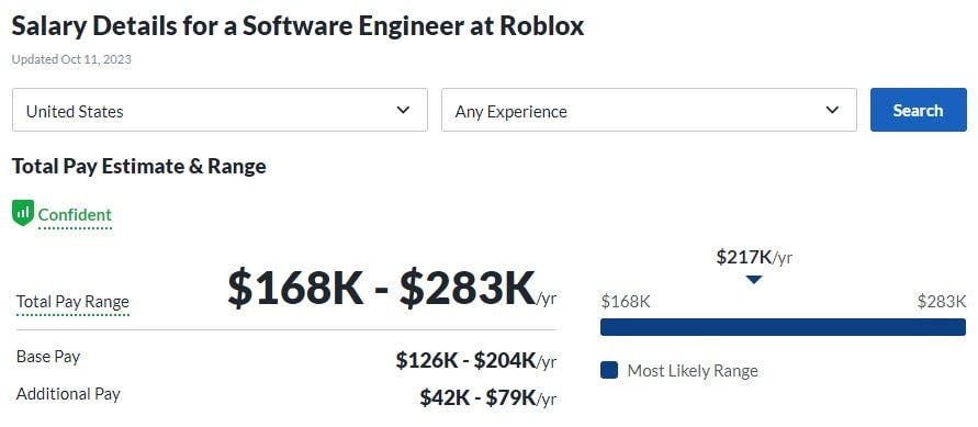 Salary Details for a Software Engineer at Roblox