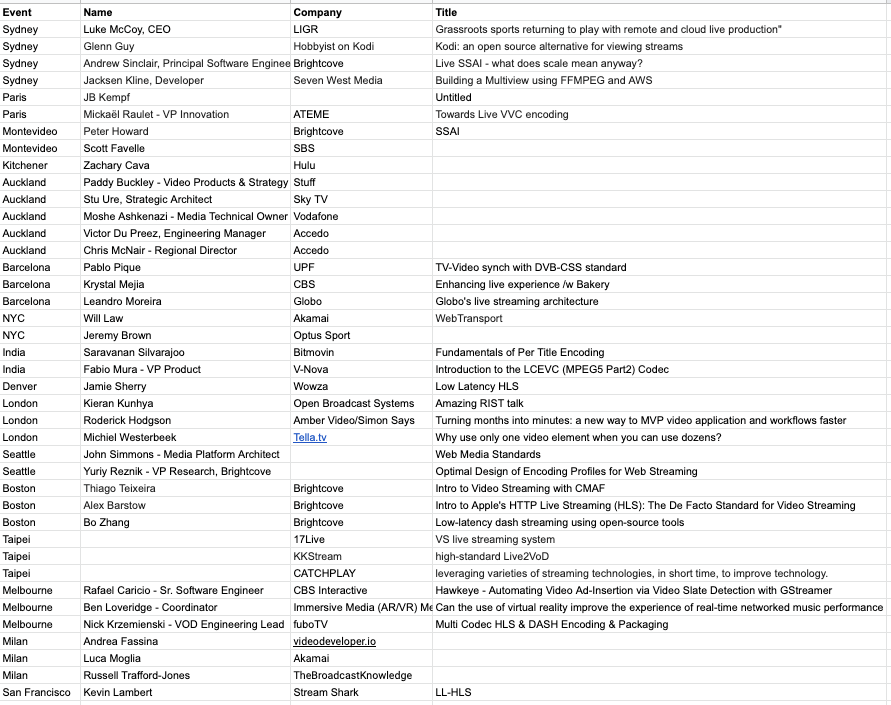 The initial talks of all meetups to compile a 24hr video tech meetup marathon. © Jeremy Brown