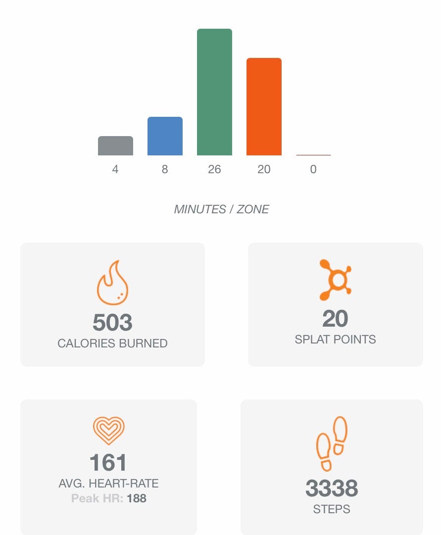 This is an example of a report you receive after you complete your workout. I got over 12 splat points- thank goodness!