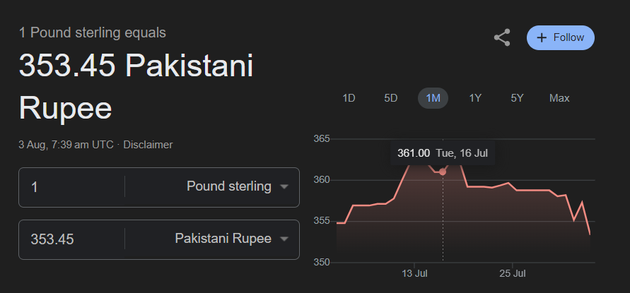 The exchange rate of the British Pound to Pakistani Ruppee as of 3rd August, 2024 is 353.45 PKR