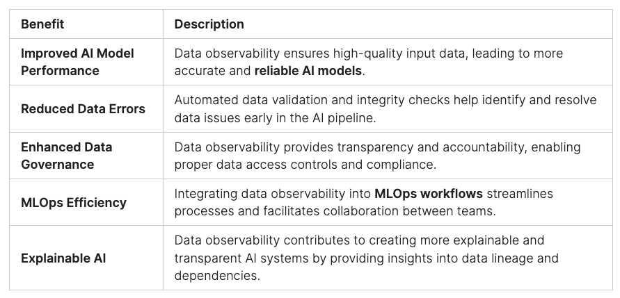data observability benefits for AI