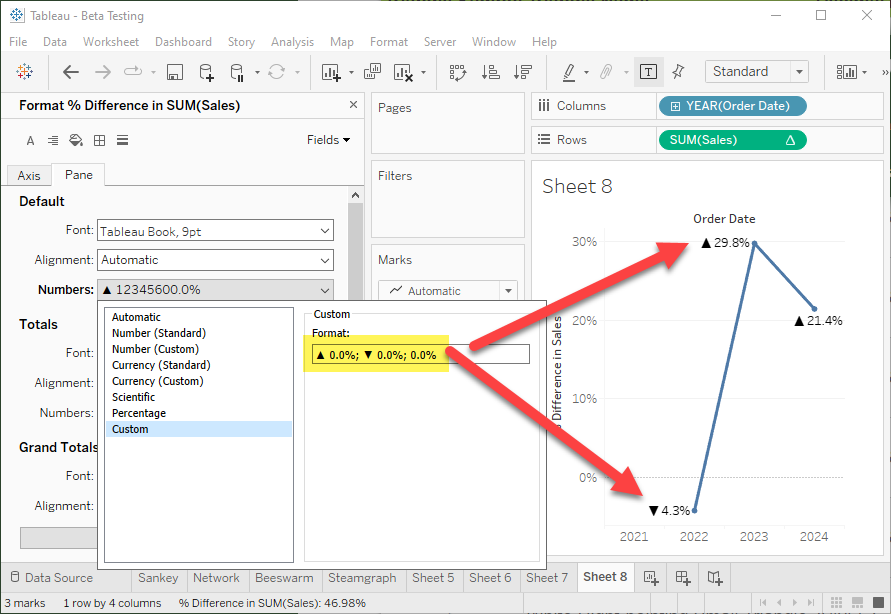 Number formatting dialogue box showing the use of up and down triangles for positive and negative values