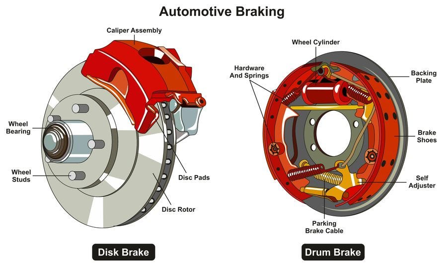 braking system of a vehicle