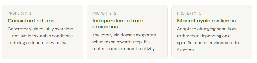 What Makes a DeFi Strategy Actually Sustainable?