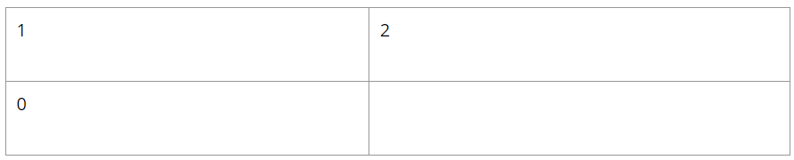 The distance matrix