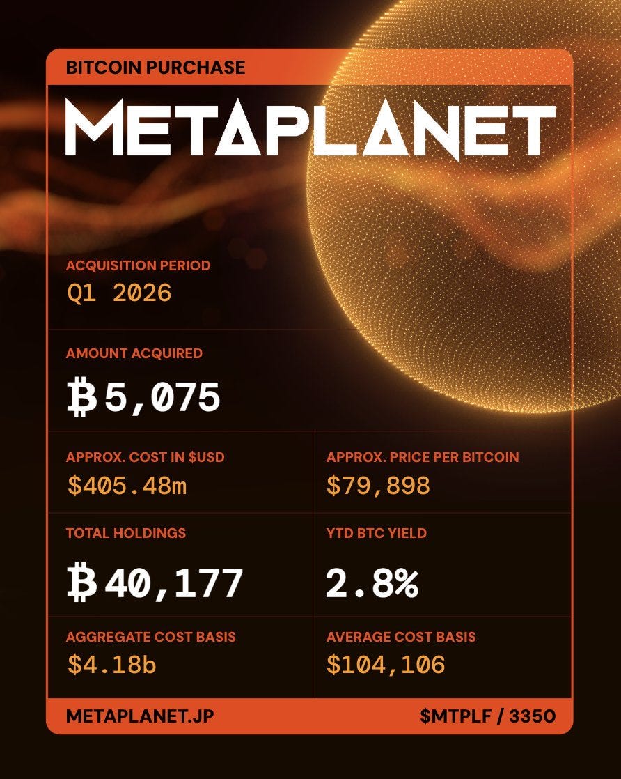 Metaplanet Is Now the World’s #3 Corporate Bitcoin Holder — And It Says a Lot About Where We Are in…