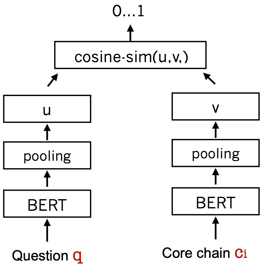 SBERT architecture