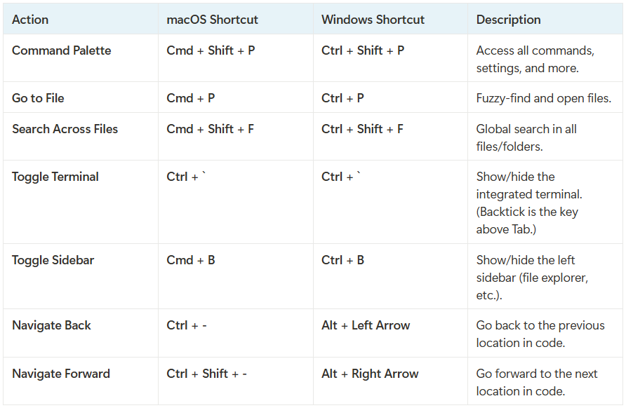 vscode General Navigation & Search shortcuts