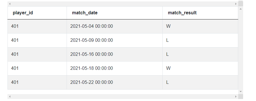 Dataset for Pandas interview questions for Longest Streak