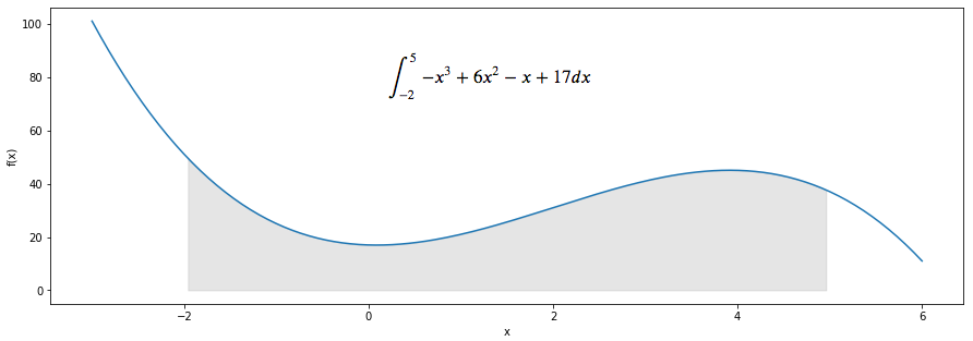 The basics of Monte Carlo integration | LaptrinhX