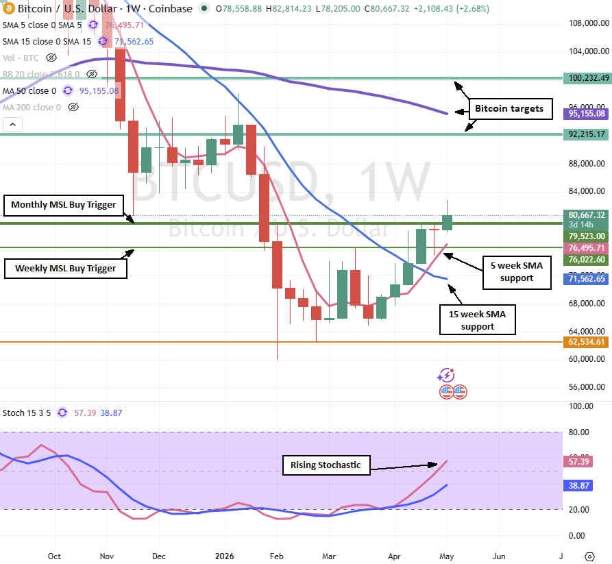 Here’s Where Bitcoin and Ethereum Could Be Headed Next