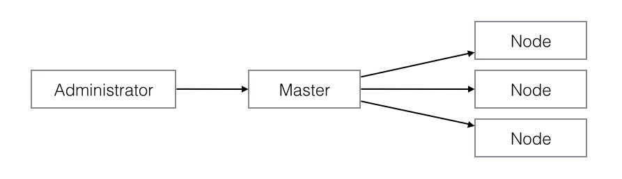 Diagram of push model