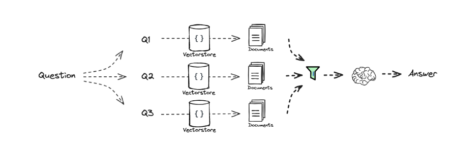 Exploring RAG-Fusion: A New Approach to Retrieval-Augmented Generation and Implementation