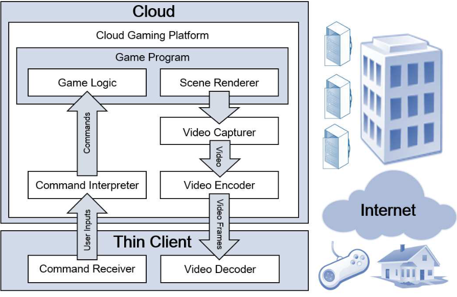 AI Data Centers Are Engineering Gaming Thin Clients: A Future of Perpetual Subscriptions Where…