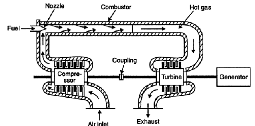 Operation of a gas turbine power plant