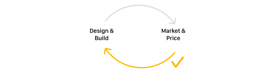 Market & Price → Design & Build